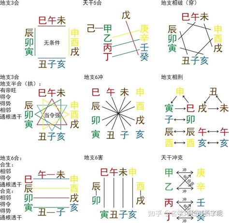 辰午合|最全十二地支知识，快速掌握相合，相冲，相害关系（建议收藏）